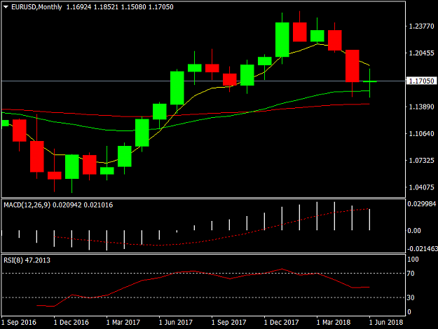Click to Enlarge

Name: EURUSDMonthly.png
Size: 23 KB