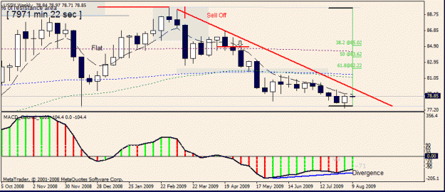 Click to Enlarge

Name: 15)usdx 10 aug.gif
Size: 19 KB