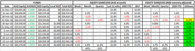 Click to Enlarge

Name: NZD Equity 30Jun18.png
Size: 40 KB