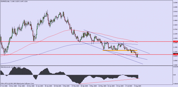 Click to Enlarge

Name: eurnzd daily.gif
Size: 17 KB