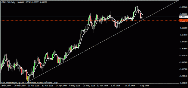 Click to Enlarge

Name: 17) gbpusd d1 12-aug-09-.gif
Size: 12 KB