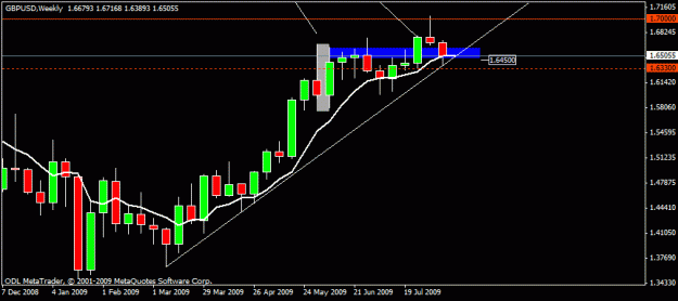 Click to Enlarge

Name: 17) gbpusd w1 12-aug-09-.gif
Size: 12 KB