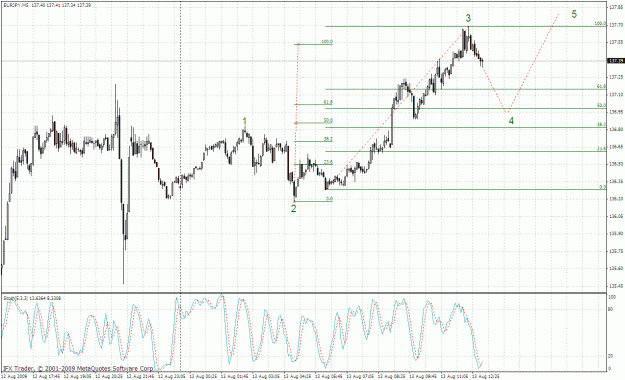 Click to Enlarge

Name: eurjpy 5min 13.08.gif
Size: 44 KB