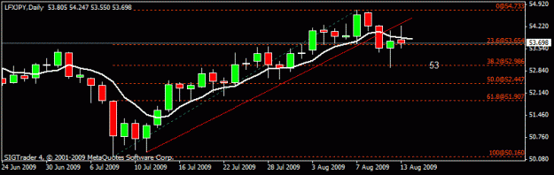 Click to Enlarge

Name: 18)lfxjpy d113-aug--09.gif
Size: 10 KB