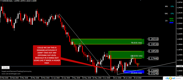Click to Enlarge

Name: EURUSD DAILY 13 JULY.png
Size: 40 KB