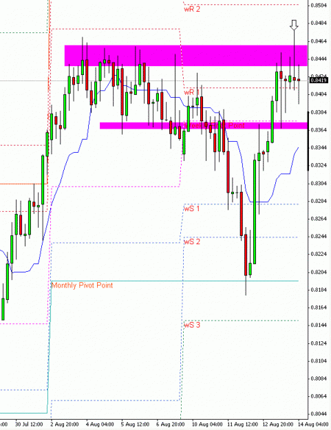 Click to Enlarge

Name: AUDUSD; 4hour; 14Aug09.gif
Size: 19 KB