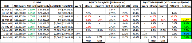 Click to Enlarge

Name: NZD Equity 14Jul18.png
Size: 36 KB