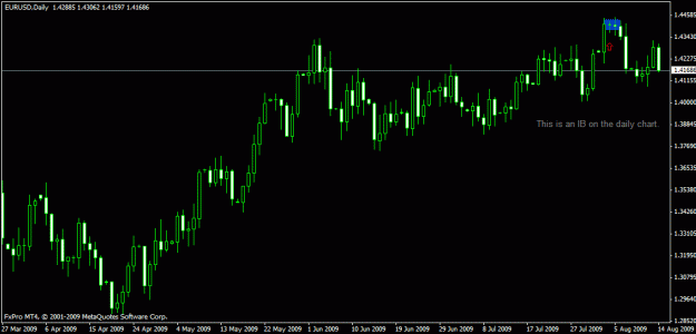 Click to Enlarge

Name: daily chart ib.gif
Size: 16 KB