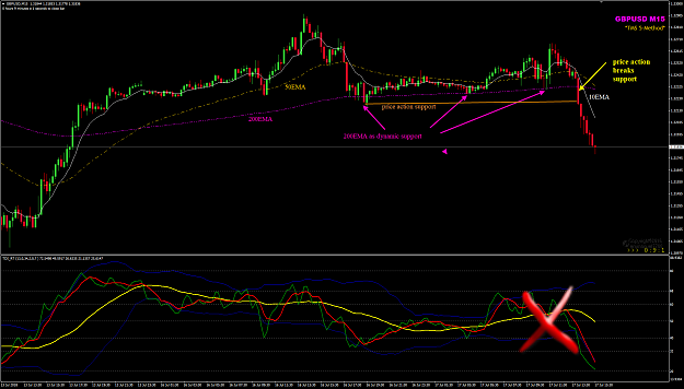 Click to Enlarge

Name: GBPUSD Jul 17 M15 Price Action trading.png
Size: 94 KB