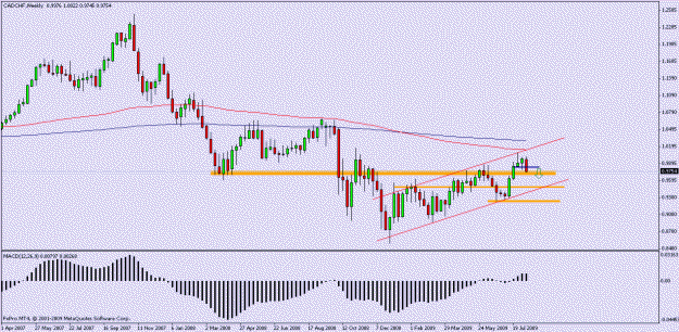 Click to Enlarge

Name: cadchf daily.gif
Size: 15 KB
