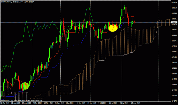 Click to Enlarge

Name: gbpjpy ichi.gif
Size: 27 KB
