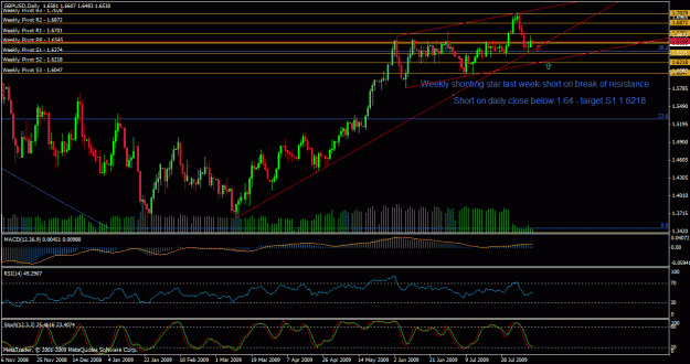 Click to Enlarge

Name: weekly gbpusd 17.08.09.gif
Size: 35 KB