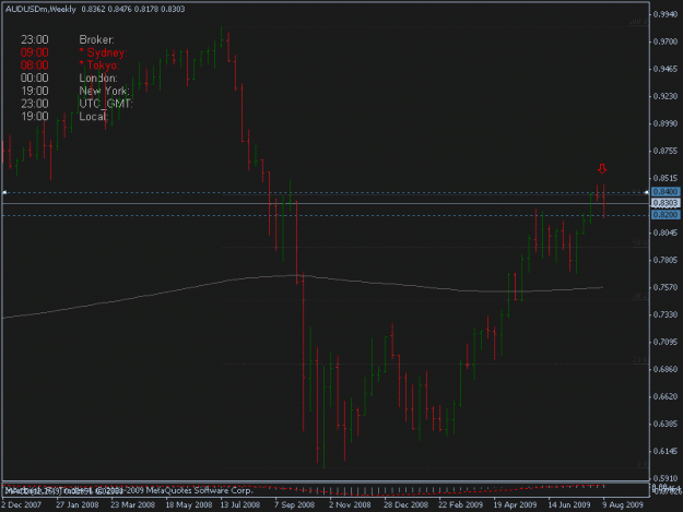 Click to Enlarge

Name: 08-16-09 audusd w1.gif
Size: 13 KB