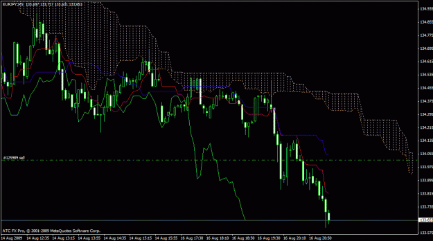 Click to Enlarge

Name: live trade 5 mn.gif
Size: 23 KB