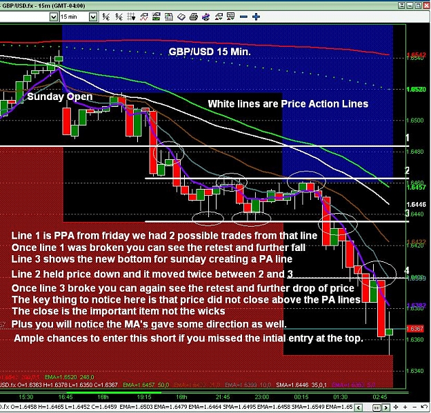 Click to Enlarge

Name: misc 4hr GBP Chart.JPG
Size: 210 KB