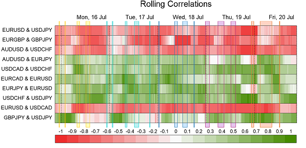 Click to Enlarge

Name: Correlations.png
Size: 66 KB
