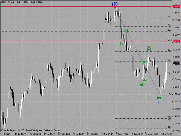 Click to Enlarge

Name: gbpusd 4h chart.gif
Size: 23 KB