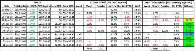 Click to Enlarge

Name: NZD Equity 28Jul18.png
Size: 43 KB