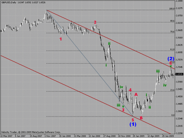 Click to Enlarge

Name: gbpusd daily chart.gif
Size: 25 KB