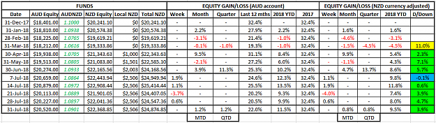 Click to Enlarge

Name: NZD Equity 31Jul18.png
Size: 46 KB