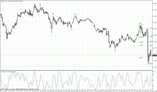 Click to Enlarge

Name: eurjpy 1min 20.08.gif
Size: 46 KB