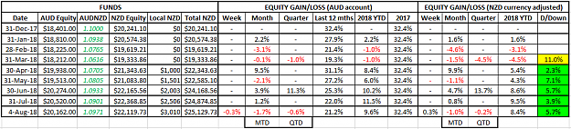 Click to Enlarge

Name: NZD Equity 04Aug18.png
Size: 34 KB