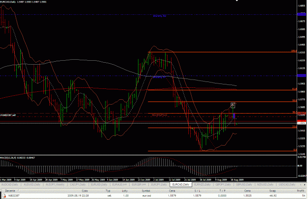 Click to Enlarge

Name: usdcad_26.07.2009_tblhc.gif
Size: 38 KB