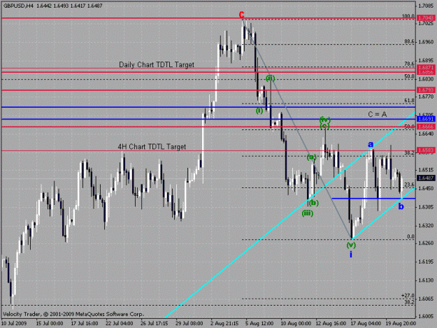 Click to Enlarge

Name: gbpusd 4h chart.gif
Size: 25 KB