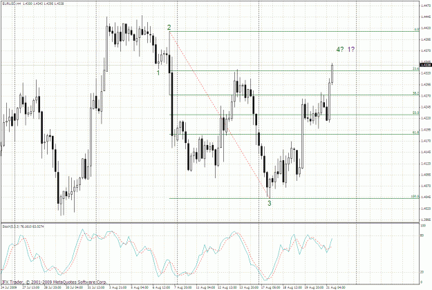 Click to Enlarge

Name: eurusd 4h 21.08-1.gif
Size: 49 KB