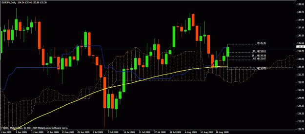 Click to Enlarge

Name: daily eurjpy.gif
Size: 24 KB