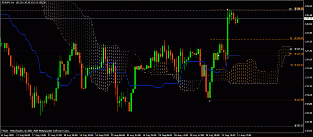 Click to Enlarge

Name: 1 hr eurjpy.gif
Size: 28 KB