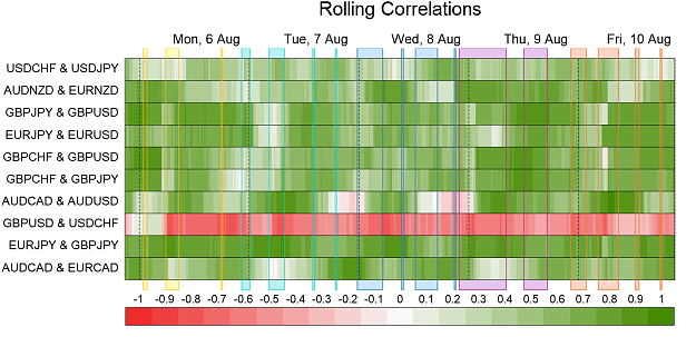 Click to Enlarge

Name: Correlations.png
Size: 65 KB