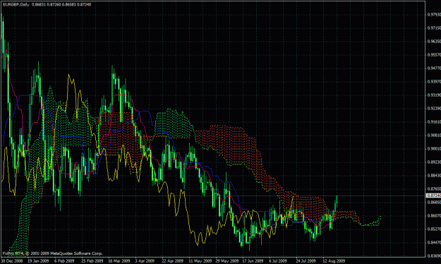 Click to Enlarge

Name: eurgbp daily.gif
Size: 44 KB
