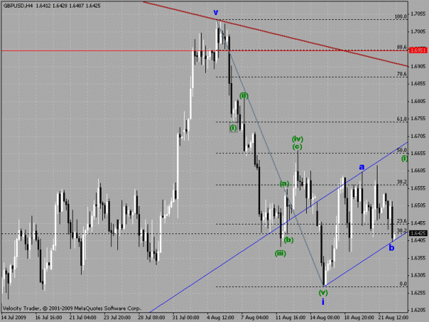 Click to Enlarge

Name: gbpusd 4h chart.gif
Size: 26 KB