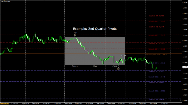 Click to Enlarge

Name: EURUSDDaily-2ndQpivots.png
Size: 73 KB