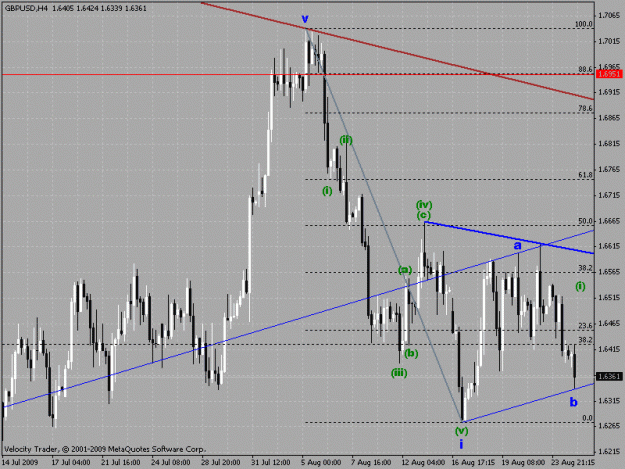 Click to Enlarge

Name: gbpusd 4h chart.gif
Size: 26 KB