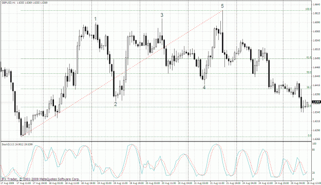 Click to Enlarge

Name: gbpusd 1h 25.08-1.gif
Size: 45 KB