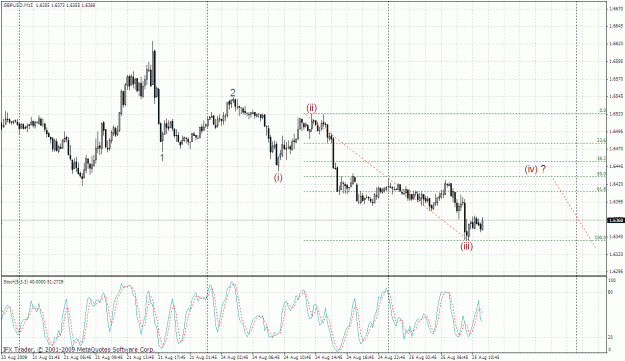 Click to Enlarge

Name: gbpusd 15min 25.08-1.gif
Size: 43 KB
