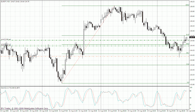 Click to Enlarge

Name: eurjpy 30min 25.08-1.gif
Size: 44 KB