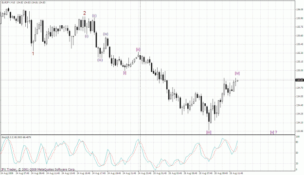Click to Enlarge

Name: eurjpy 15min 25.08-1.gif
Size: 40 KB