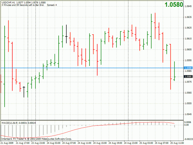 Click to Enlarge

Name: 20090825-usdchf-h1.gif
Size: 24 KB