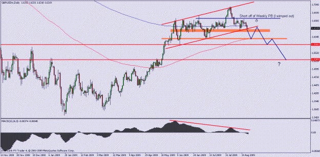 Click to Enlarge

Name: gbpusd daily.gif
Size: 18 KB