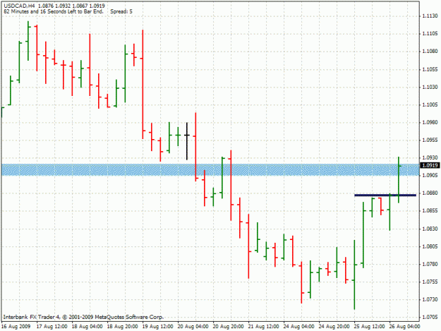 Click to Enlarge

Name: 20090826-usdcad-h4.gif
Size: 23 KB