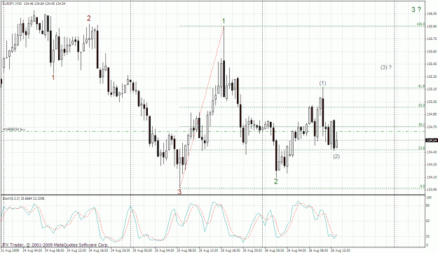 Click to Enlarge

Name: eurjpy 30min 26.08-1.gif
Size: 46 KB