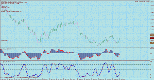 Click to Enlarge

Name: usdcad 4hr 2.gif
Size: 41 KB