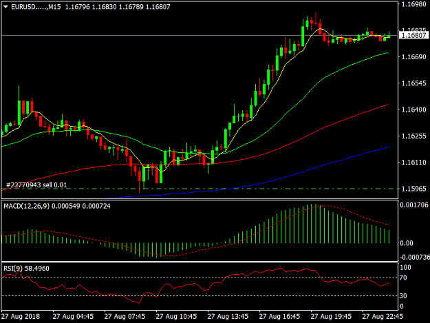 Click to Enlarge

Name: EURUSD.....M15.png
Size: 30 KB