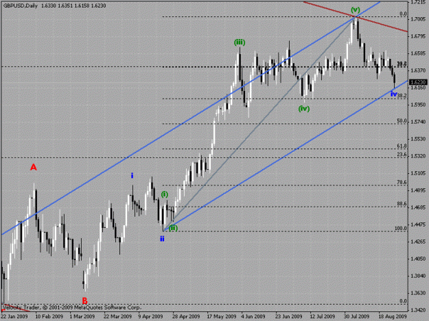 Click to Enlarge

Name: gbpusd daily chart.gif
Size: 24 KB