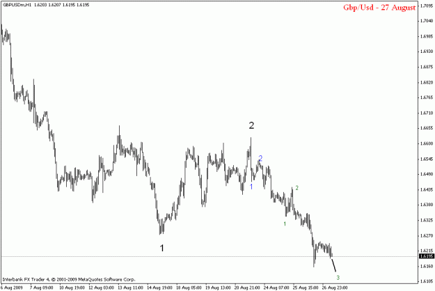 Click to Enlarge

Name: gbpusd h1.gif
Size: 12 KB