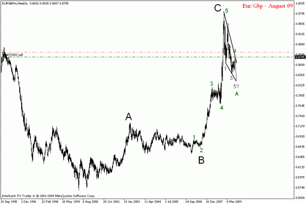 Click to Enlarge

Name: eurgbp weekly.gif
Size: 14 KB