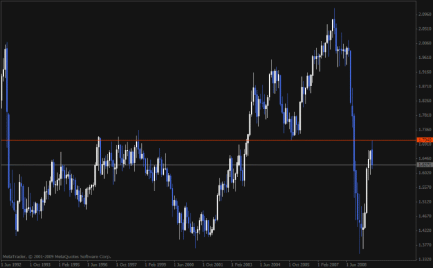 Click to Enlarge

Name: gbpusd 090829 mn2.gif
Size: 19 KB